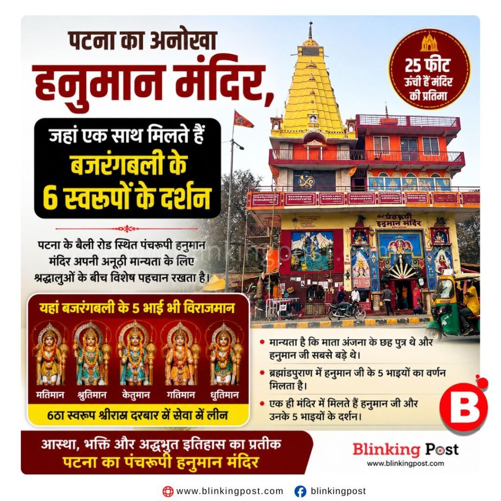 पटना का अनोखा हनुमान मंदिर, जहां एक साथ मिलते हैं बजरंगबली के 6 स्वरूपों के दर्शन
